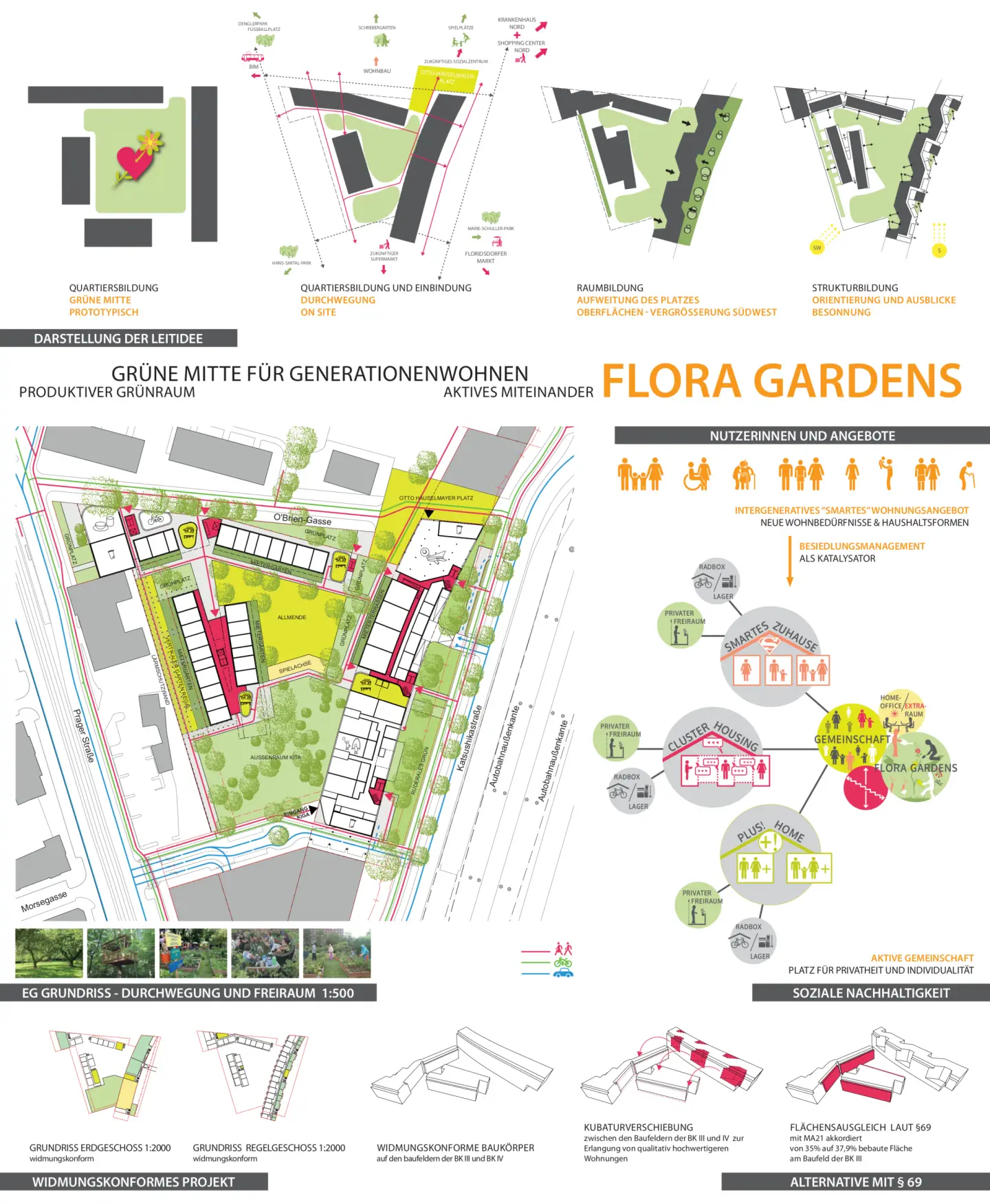 Flora Gardens – Projektansicht 7