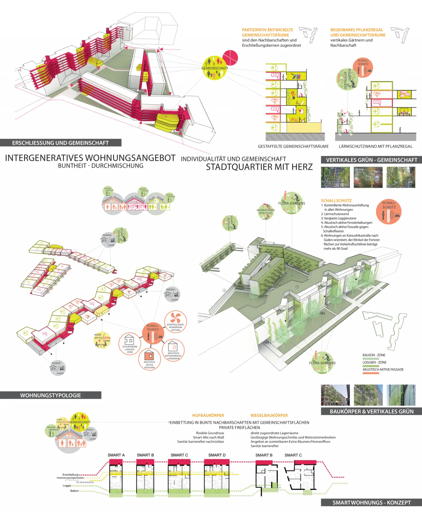 Flora Gardens – Projektansicht 8