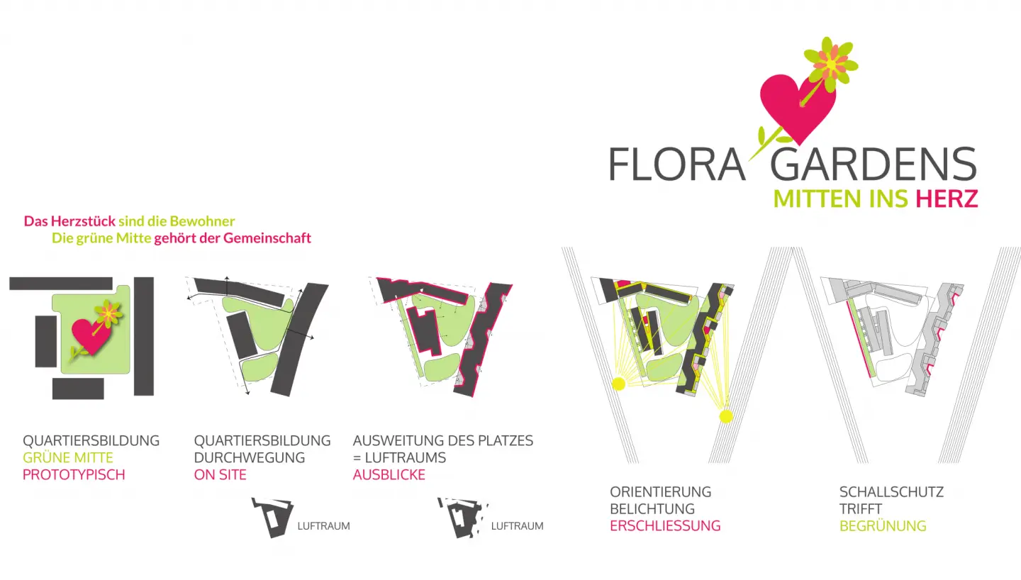 Flora Gardens – Projektansicht 10
