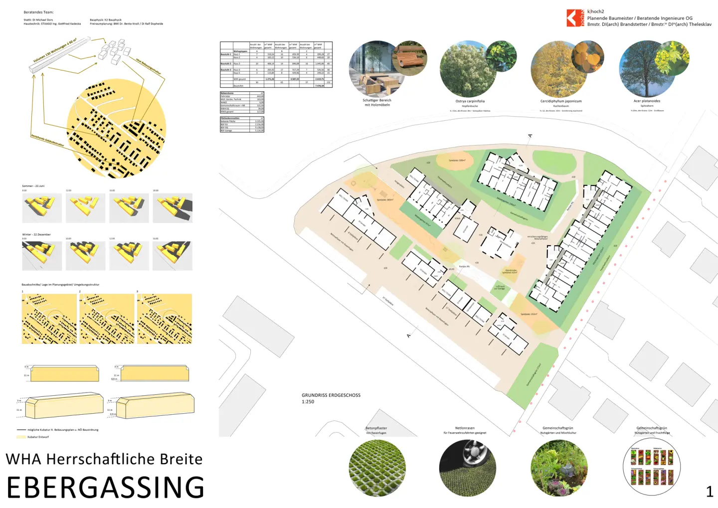 Wohnhausanlage „Herrschaftliche Breite“ in Ebergassing, Ebergassing, Niederösterreich – Projektansicht 3